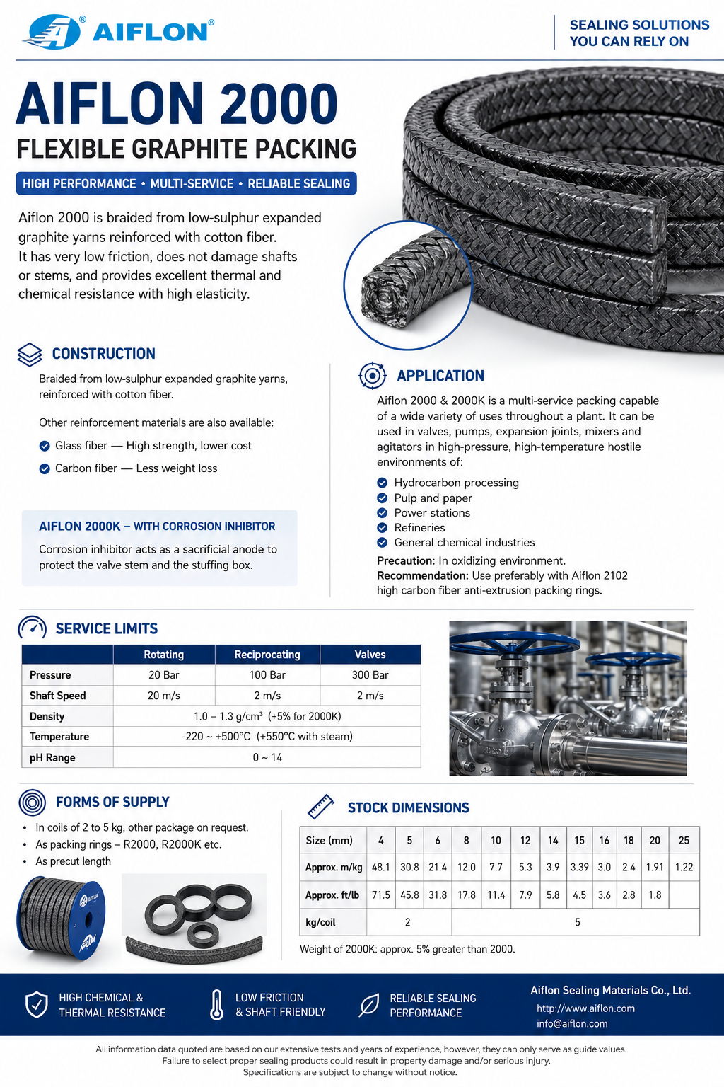 Aiflon Industrial Gaskets