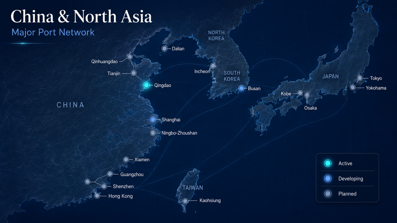 China & North Asia Major Port Network