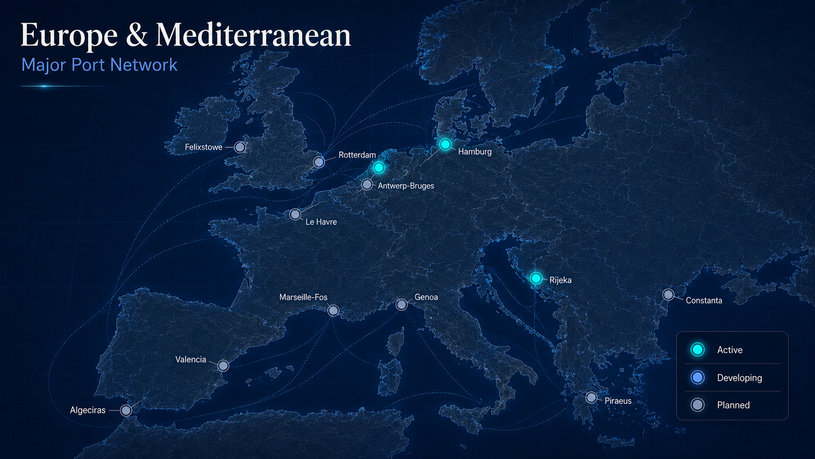 Europe Port Network