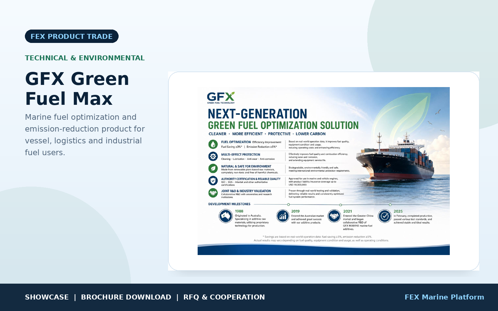 GFX Green Fuel Max