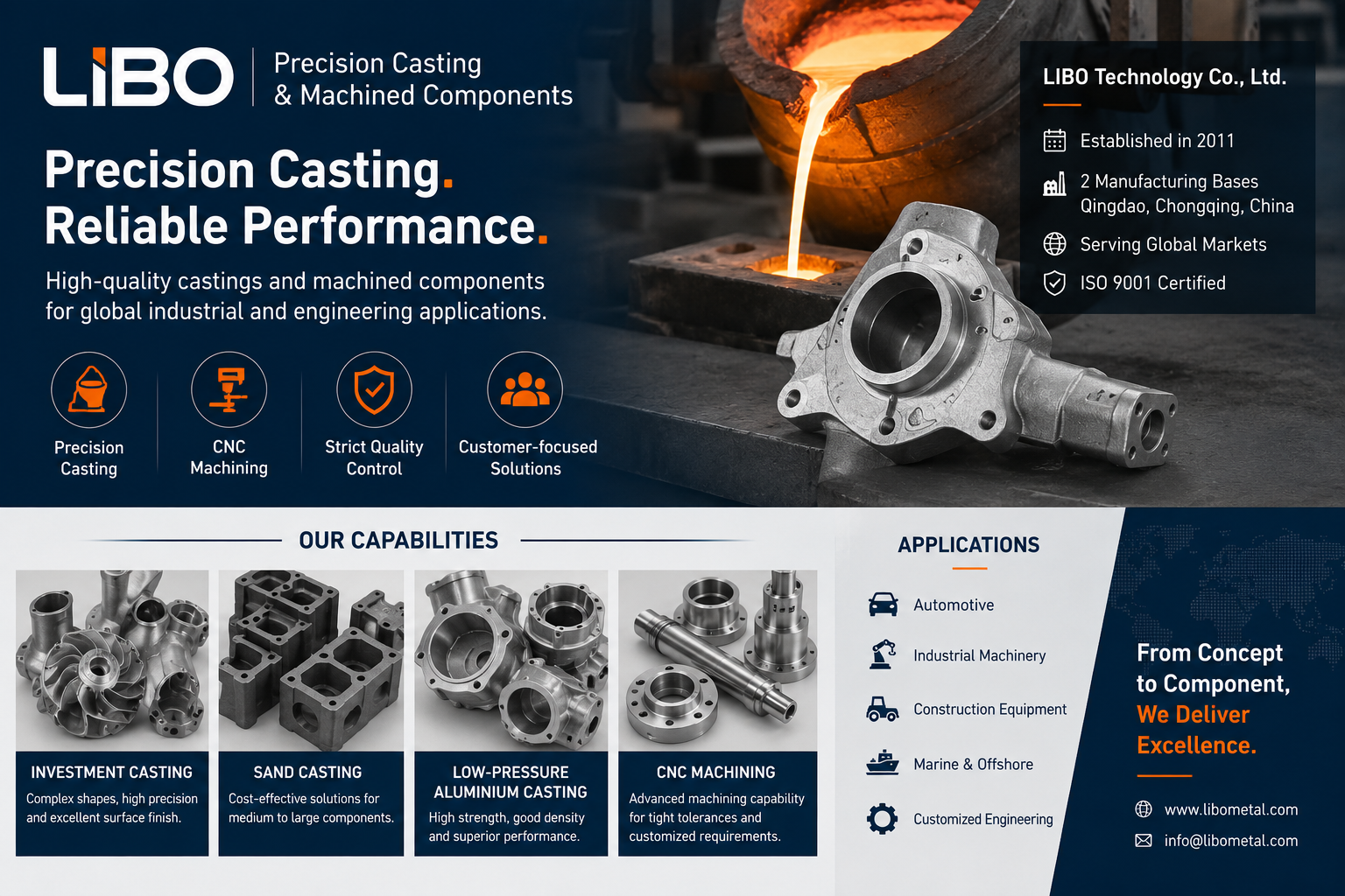 LIBO Precision Casting and Machined Components