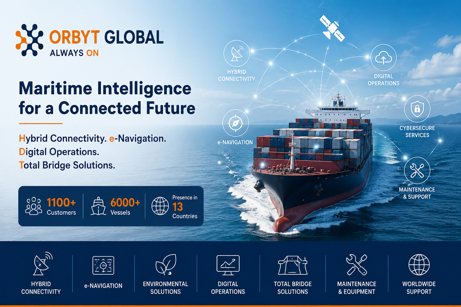 Orbyt Global Maritime Intelligence
