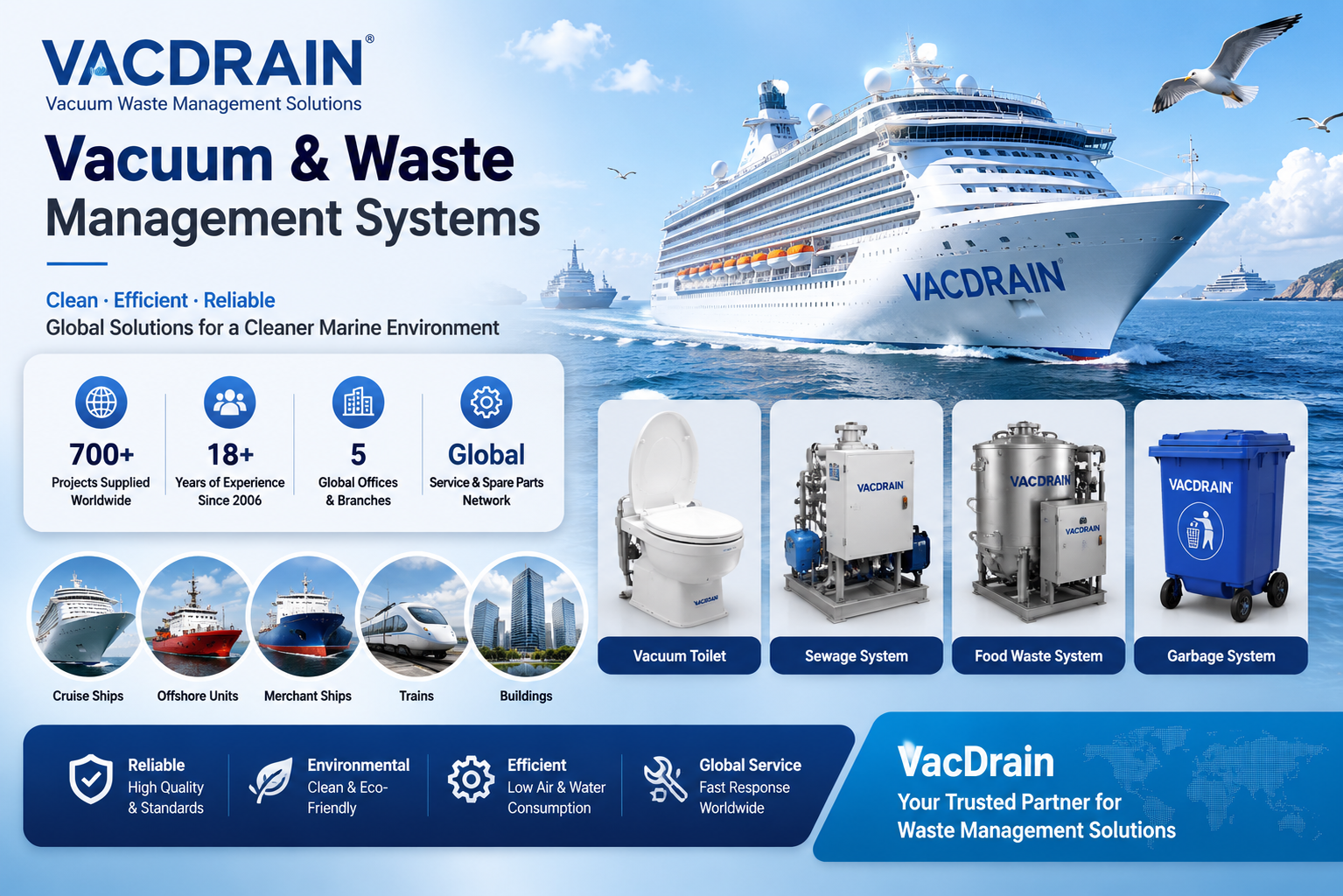 VacDrain Vacuum and Waste Management Systems