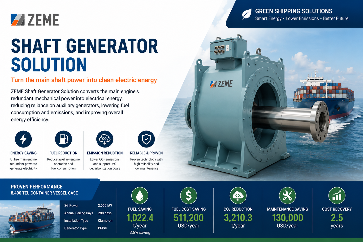 ZEME Shaft Generator Solution
